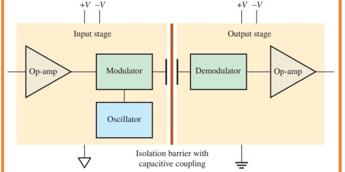 The Global Evolution of High Precision Isolation Amplifier Market Solutions for Industrial Safety and Signal Integrity