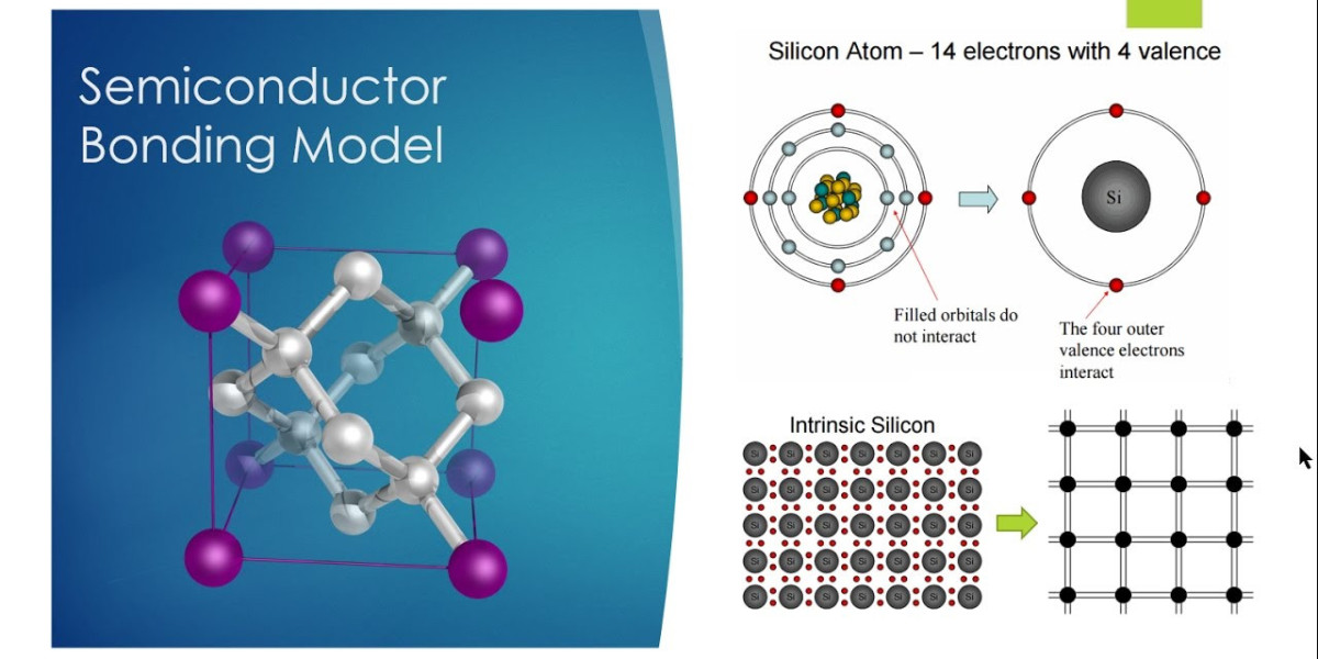 The Strategic Evolution of Global Semiconductor Bonding Market Technology