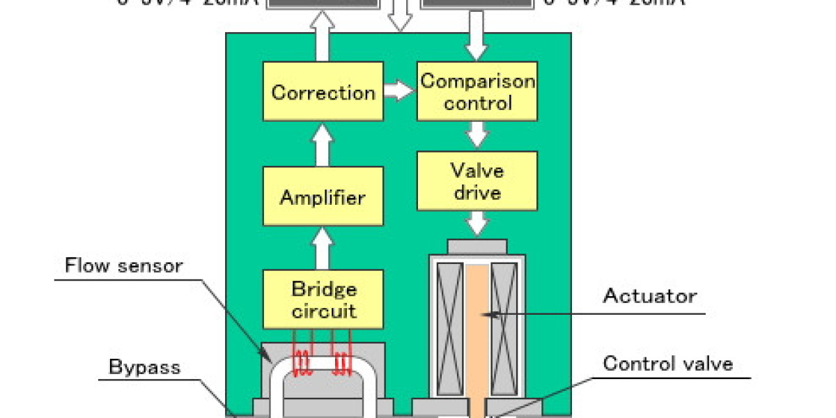 The Strategic Evolution of the Global Mass Flow Controller Market and Its Crucial Role in Semiconductor Manufacturing Pr